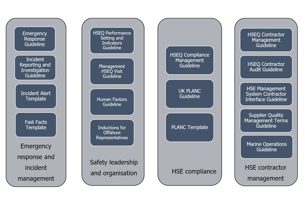 HSEQ Management