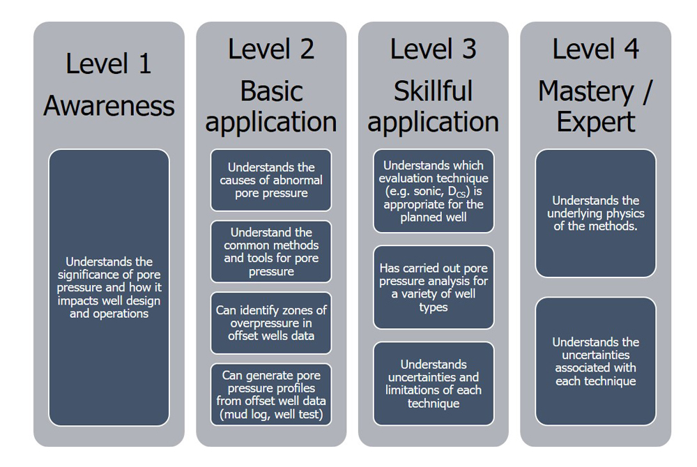 Competence Matrix