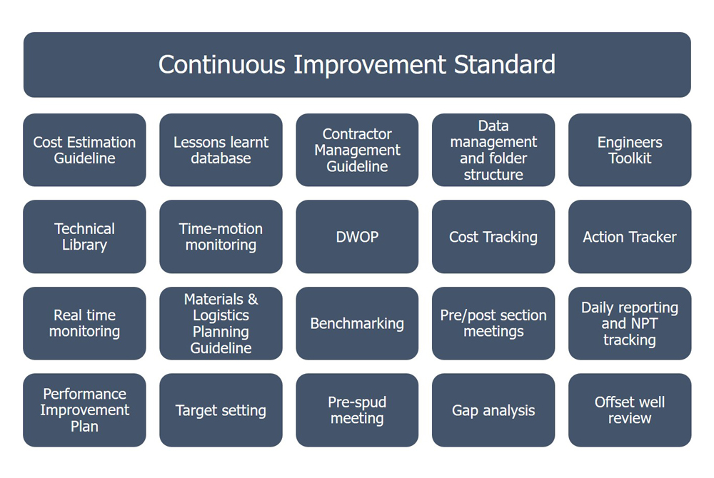 Continuous Improvement