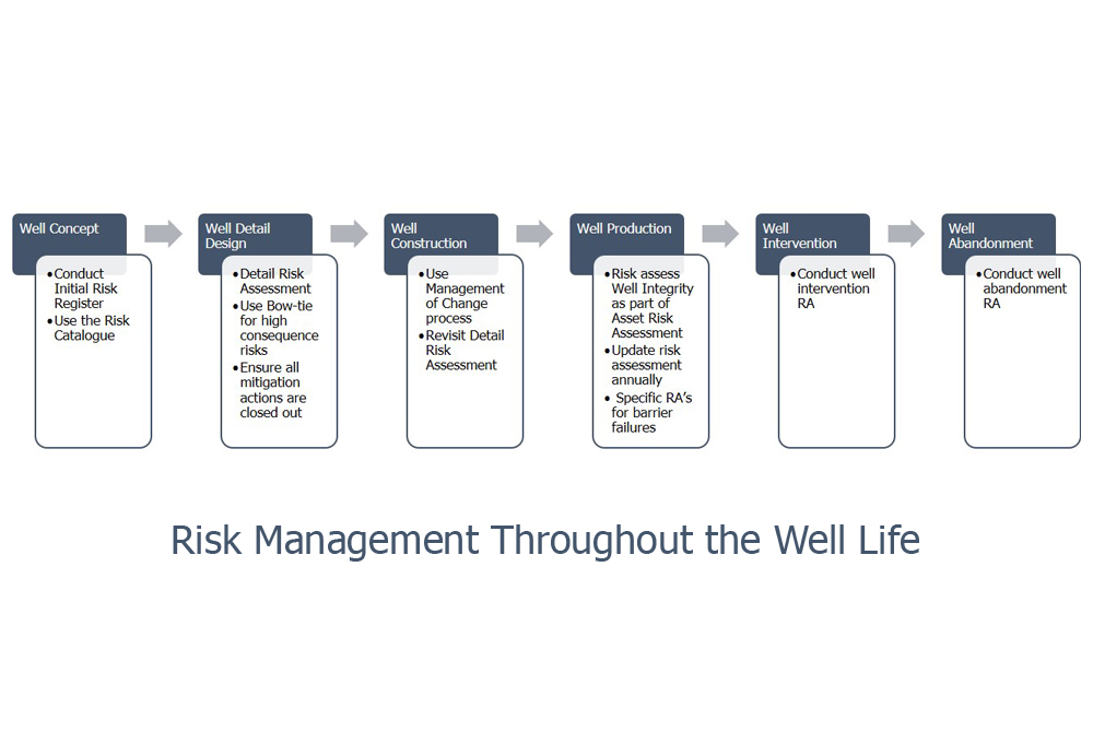 Risk Management